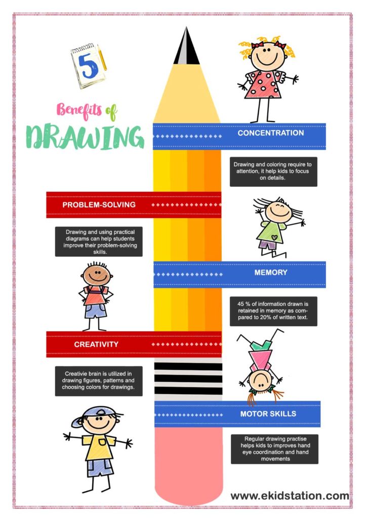Why is drawing good for kids?
